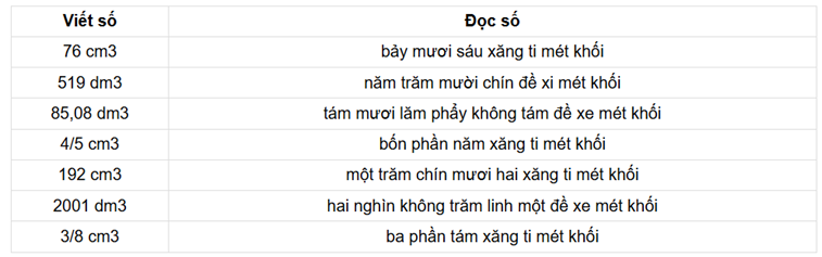 1. NHẬN BIẾT (10 CÂU)