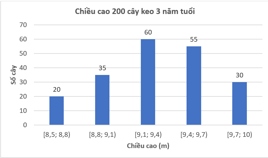 BÀI 9: CÁC SỐ ĐẶC TRUNG ĐO XU THẾ TRUNG TÂM