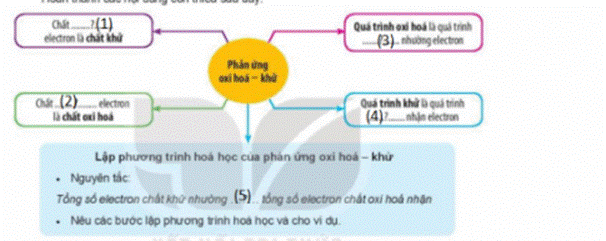 BÀI 16: ÔN TẬP CHƯƠNG 4