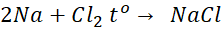 BÀI 21: NHÓM HALOGEN