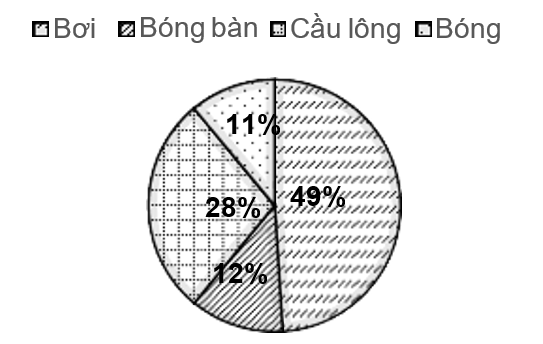 1. NHẬN BIẾT (4 CÂU)