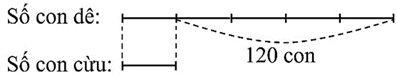 1. NHẬN BIẾT (8 CÂU)