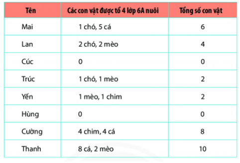 1. NHẬN BIẾT (4 CÂU)
