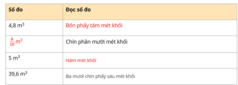 1. NHẬN BIẾT (11 CÂU)