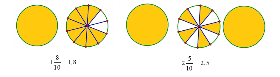 1. NHẬN BIẾT (5 câu)