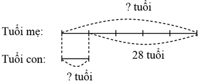 1. NHẬN BIẾT (8 CÂU)