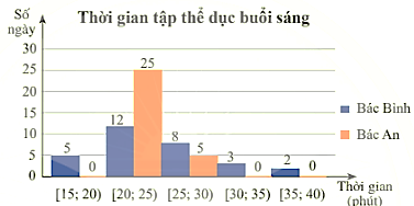 BÀI 9: KHOẢNG BIẾN THIÊN VÀ KHOẢNG TỨ PHÂN VỊ