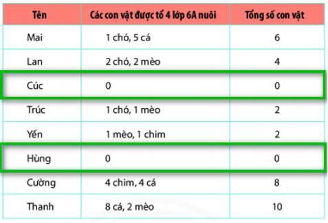 1. NHẬN BIẾT (4 CÂU)