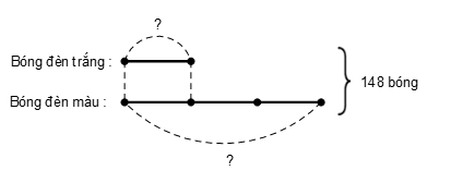 1. NHẬN BIẾT (7 CÂU)