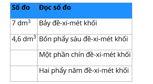 1. NHẬN BIẾT (10 CÂU)