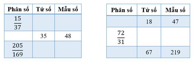 1. NHẬN BIẾT (5 câu)