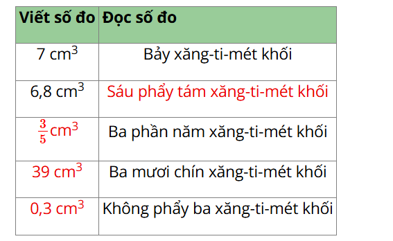 1. NHẬN BIẾT (10 CÂU)