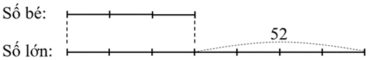 1. NHẬN BIẾT (5 CÂU)