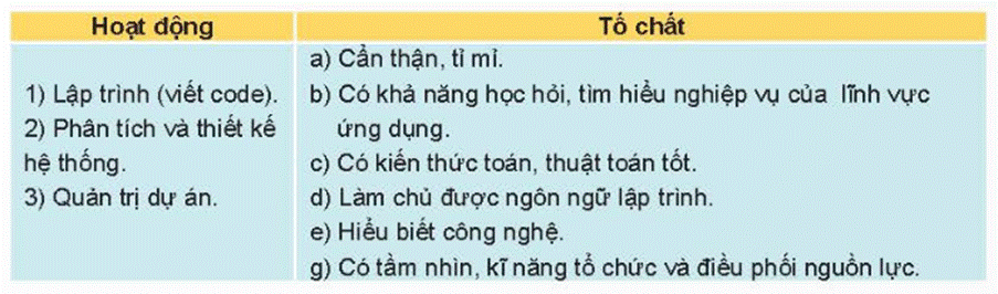 I. NHẬN BIẾT (3 CÂU)