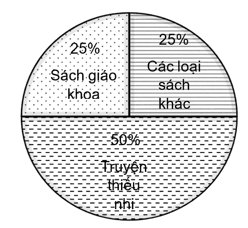 1. NHẬN BIẾT (9 CÂU)