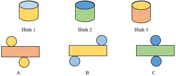 1. NHẬN BIẾT (7 CÂU)