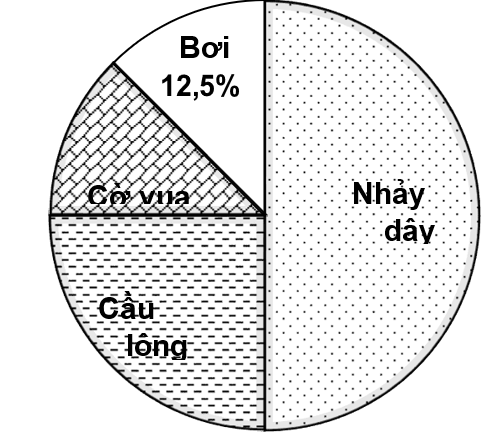 1. NHẬN BIẾT (6 CÂU)