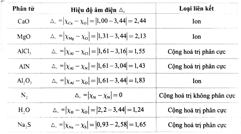 1. NHẬN BIẾT