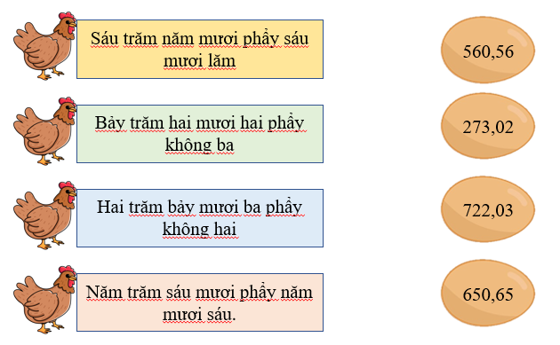 1. NHẬN BIẾT (5 câu)