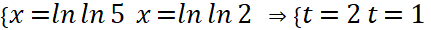 BÀI 12: TÍCH PHÂN