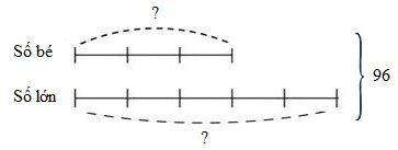 1. NHẬN BIẾT (7 CÂU)