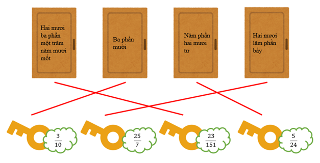 1. NHẬN BIẾT (5 câu)