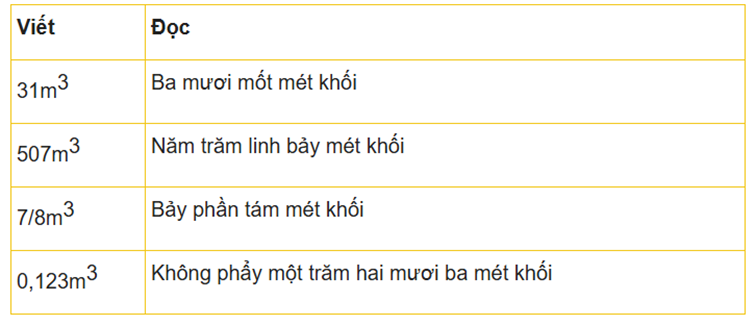1. NHẬN BIẾT (11 CÂU)