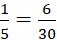 1. NHẬN BIẾT (5 câu)