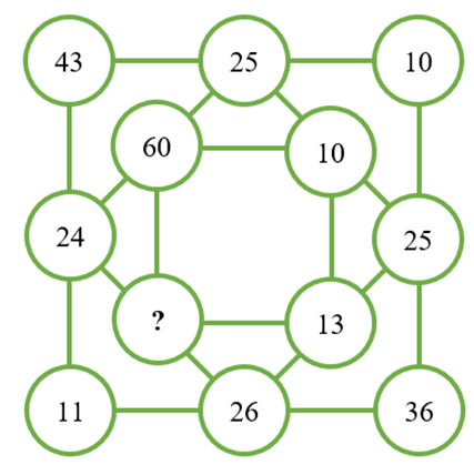 1. NHẬN BIẾT (5 câu)