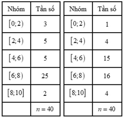 BÀI 10: PHƯƠNG SAI VÀ ĐỘ LỆCH CHUẨN