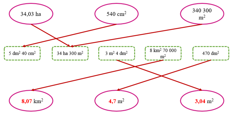 1. NHẬN BIẾT (5 câu)