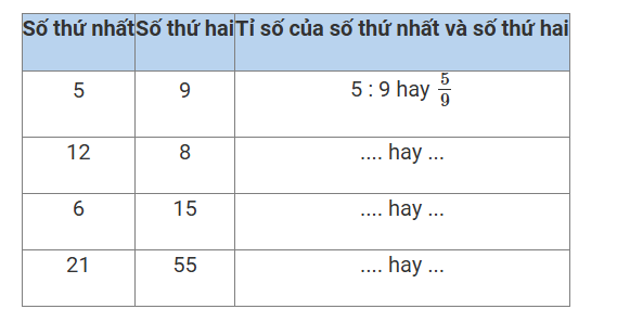 1. NHẬN BIẾT (9 CÂU)