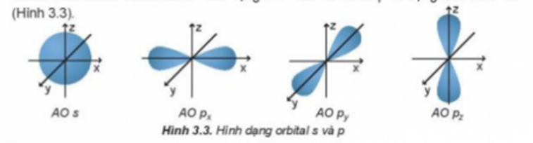 BÀI 3: CẤU TRÚC LỚP VỎ ELECTRON NGUYÊN TỬ