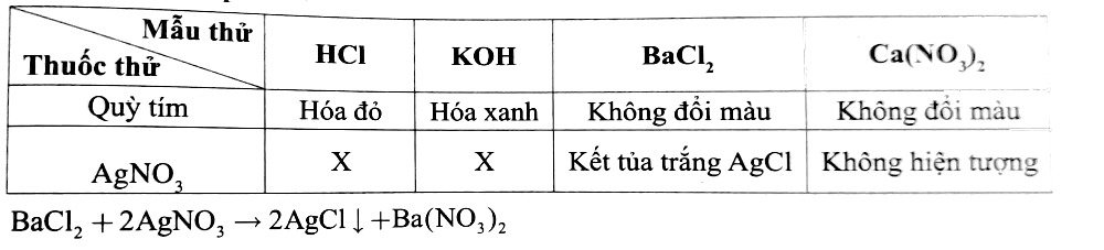 1. NHẬN BIẾT