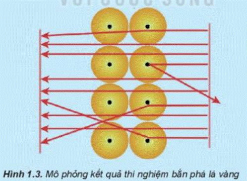 BÀI 1: THÀNH PHẦN CỦA NGUYÊN TỬ