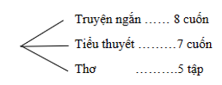 BÀI 29. CÔNG THỨC CỘNG XÁC SUẤT