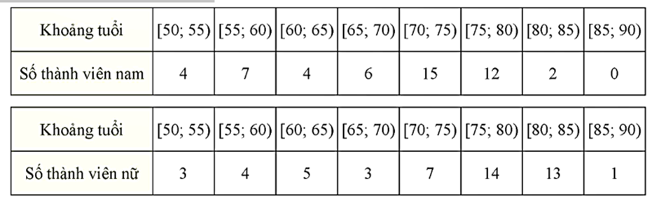 BÀI 9: KHOẢNG BIẾN THIÊN VÀ KHOẢNG TỨ PHÂN VỊ