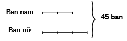 1. NHẬN BIẾT (5 câu)