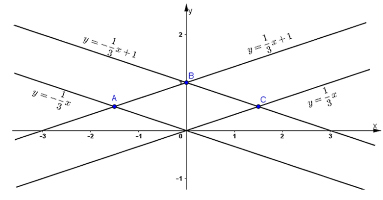 1. NHẬN BIẾT (5 câu)