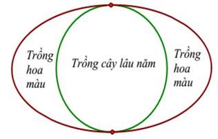 1. NHẬN BIẾT ( 3 CÂU)