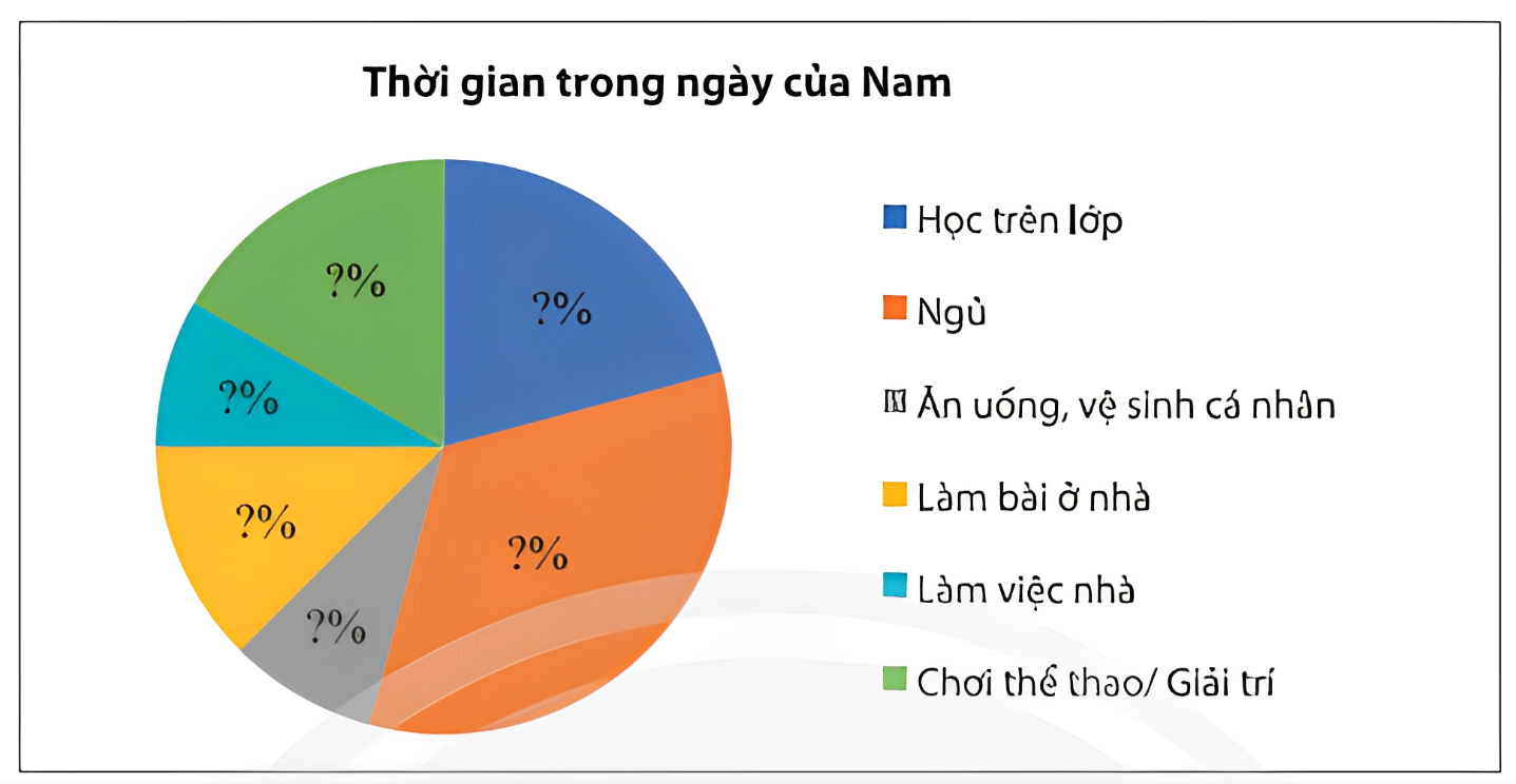 1. NHẬN BIẾT (7 câu)