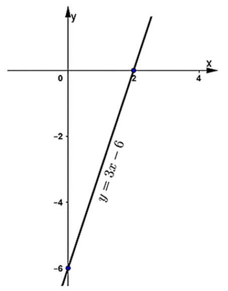 1. NHẬN BIẾT (5 câu)