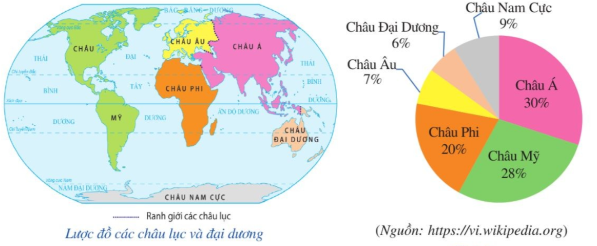 1. NHẬN BIẾT (7 câu)