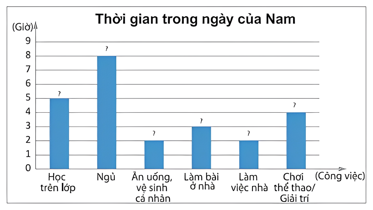 1. NHẬN BIẾT (7 câu)