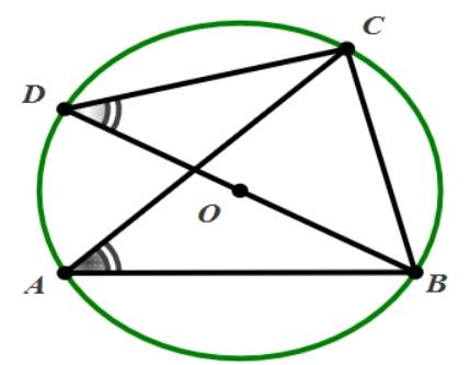 1. NHẬN BIẾT (4 CÂU)