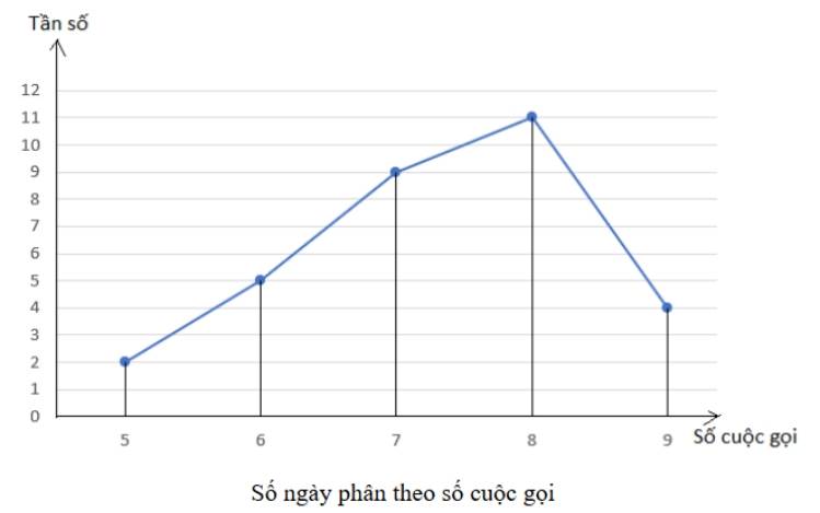1. NHẬN BIẾT (4 CÂU)