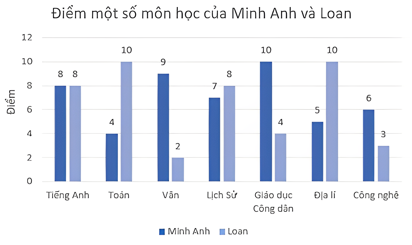 1. NHẬN BIẾT (7 câu)