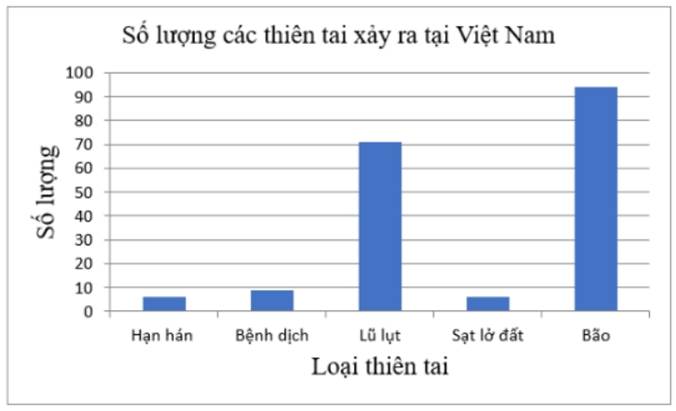 1. NHẬN BIẾT (4 CÂU)