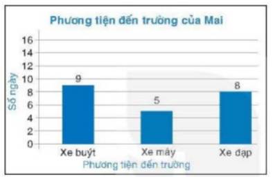 1. NHẬN BIẾT (4 CÂU)