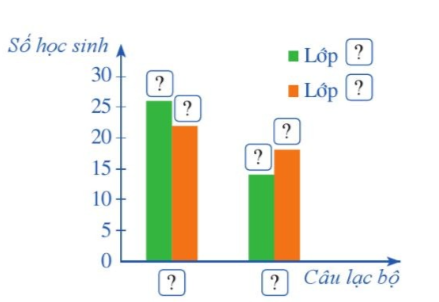 1. NHẬN BIẾT (7 câu)